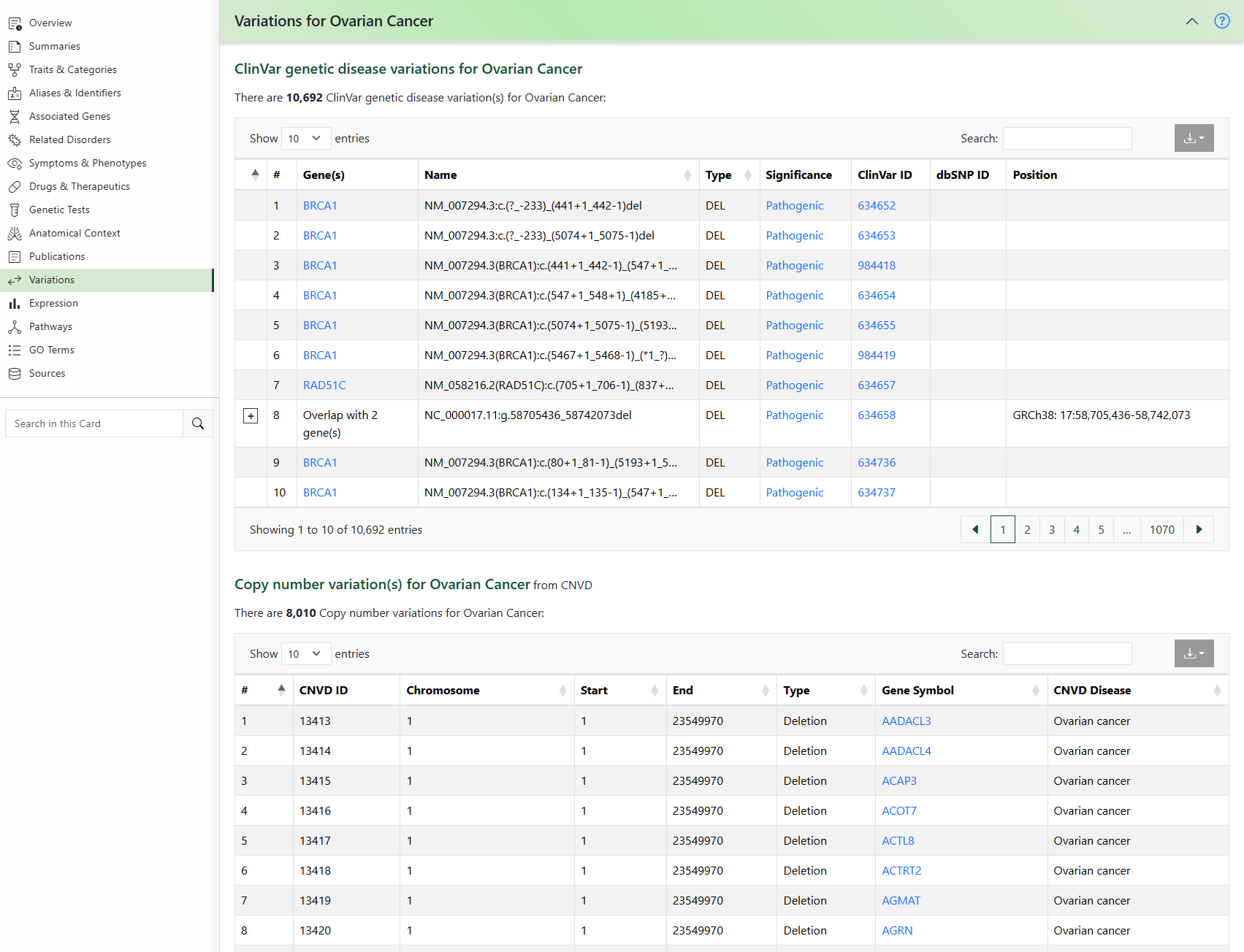 MalaCards Ovarian Cancer variations — 10,692 ClinVar and 8,010 copy number variations with gene and significance data